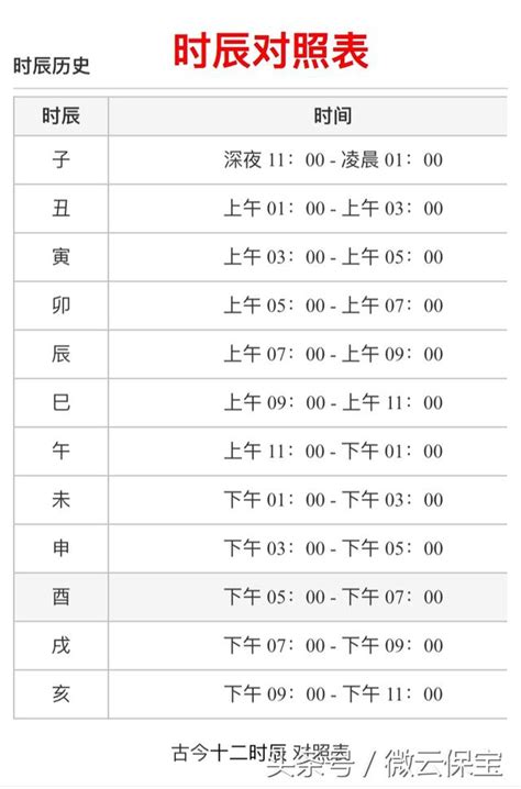 時辰天干地支時間|出生時辰計算、十二時辰對照表